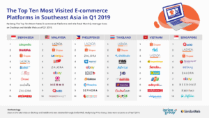 Asia Actual eCommerce | Selling medical devices online in Southeast Asia