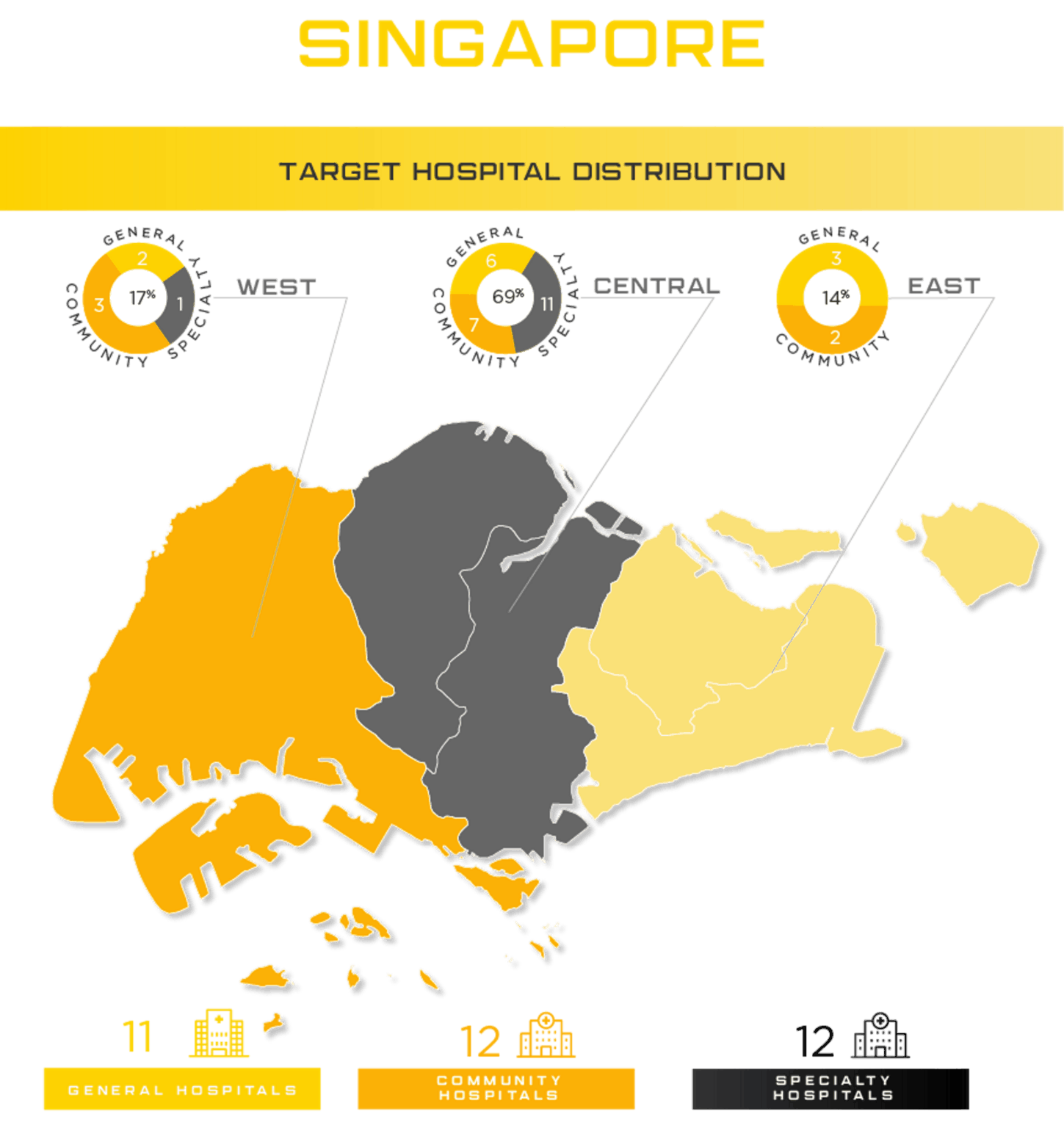 Singapore Medical Device Market Asia Actual LLC