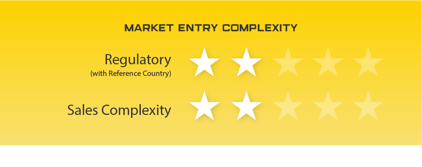 Australia Market Entry Complexity. Regulatory (with reference country): 2 stars. Sales Complexity: 2 stars.
