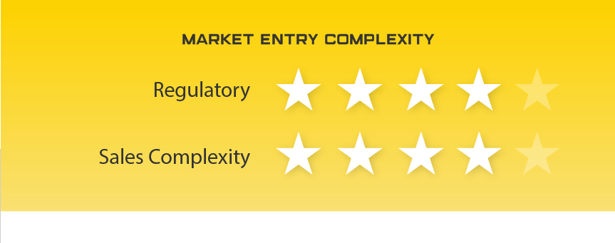 Hong Kong Market Entry Complexity. Regulatory: 4 stars. Sales Complexity: 4 stars.