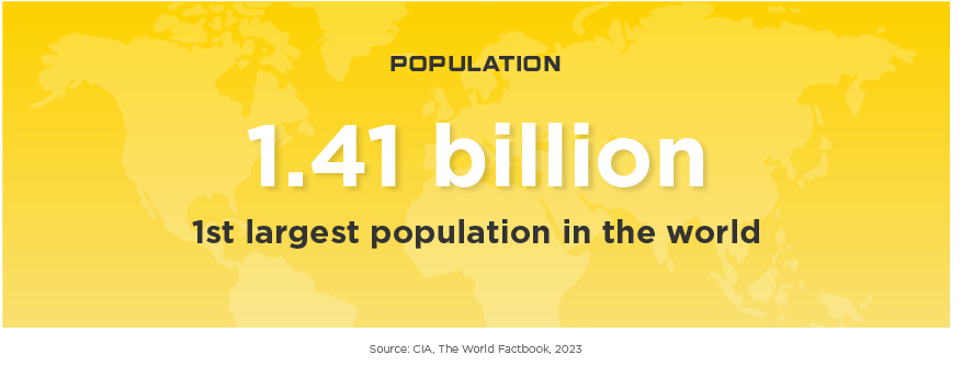 China Population: 1.41 billion, 1st largest population in the world. Source: CIA, The World Factbook, 2023.