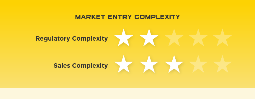Philippines Market Entry Complexity. Regulatory Complexity: 2 stars. Sales Complexity: 3 stars.