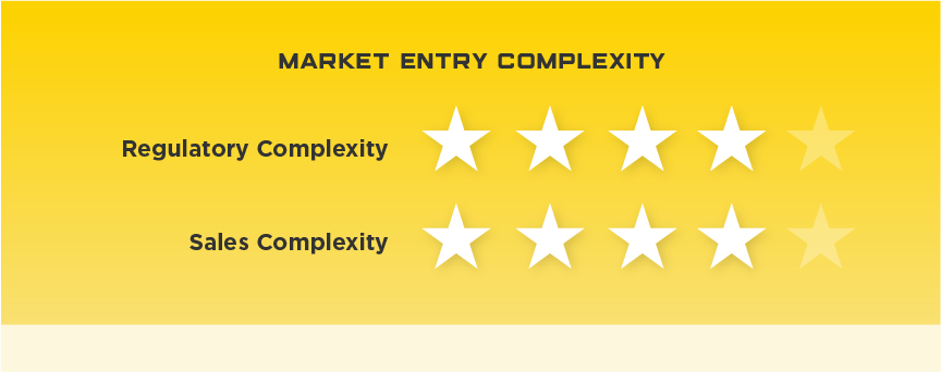 Japan Market Entry Complexity. Regulatory Complexity: 4 stars. Sales Complexity: 4 stars.