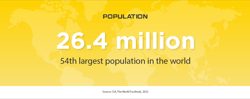 Australia Population: 26.4 million, 54th largest population in the world. Source: CIA, The World Factbook, 2023.